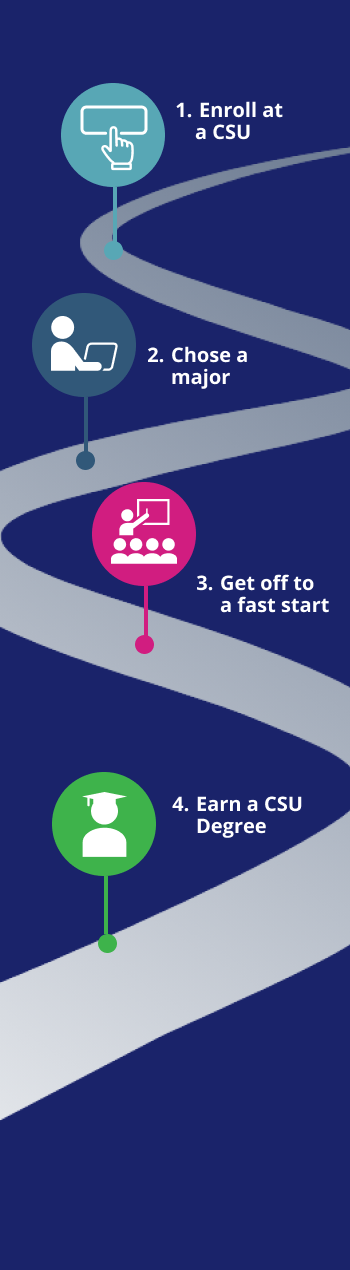 Community Partners Roadmap