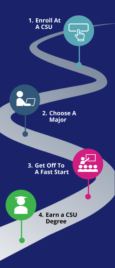 Community Partners Roadmap